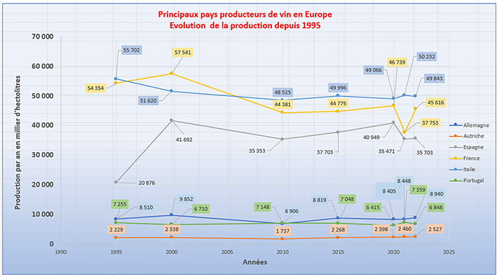Production de cerises : l'Italie, l'Espagne et la Grèce en tête des pays  européens